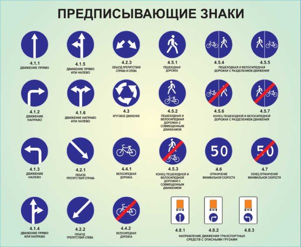 Предписывающие знаки дорожного движения 2020