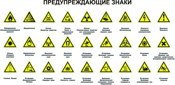 Предупреждающие знаки безопасности