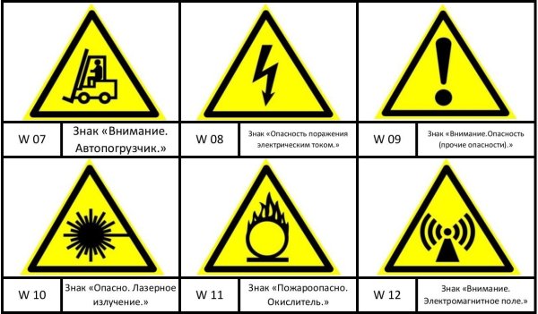 Условные знаки предупреждающие об опасности
