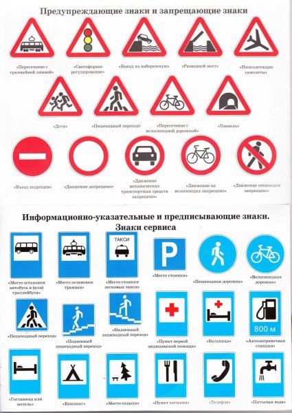 Дорожные знаки с пояснениями для детей