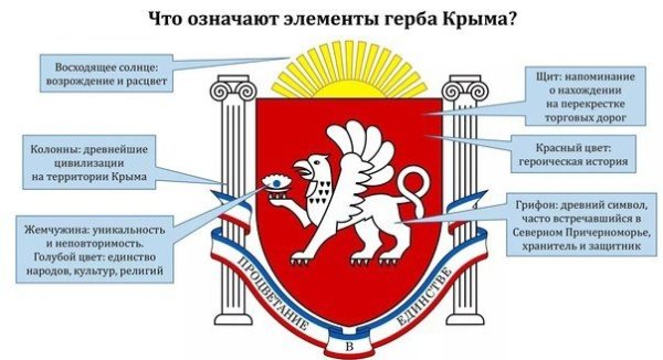 Старый герб Крыма