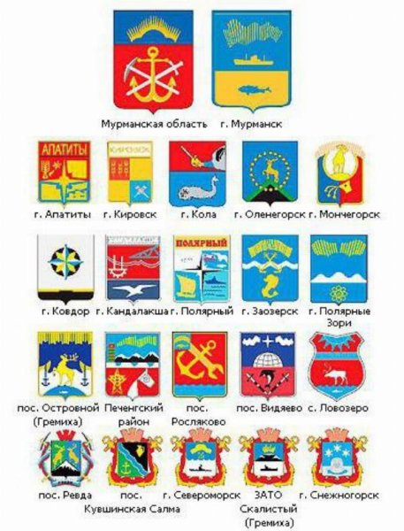 Гербы городов Мурманской области