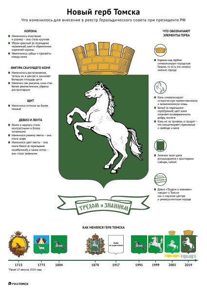 Символы и герб Томска