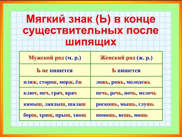 Правописание ь на конце существительных после шипящих