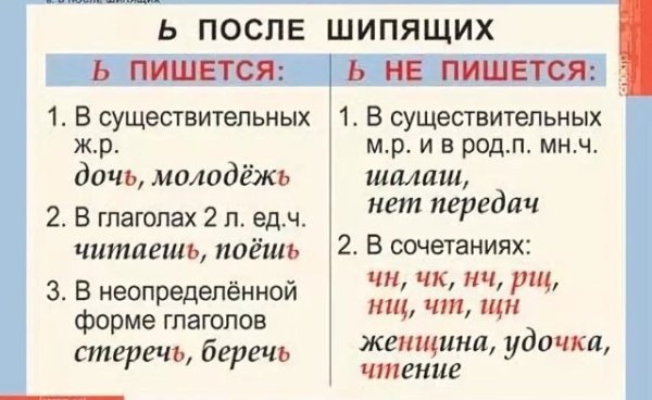 Ь знак на конце существительных после шипящих правило