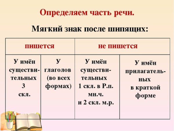 Мягкий знак после шипящих на конце глаголов