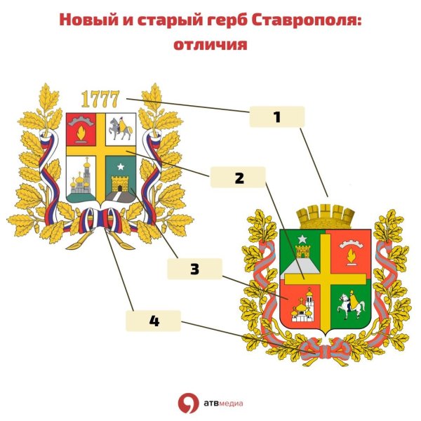 Новый герб Ставрополя