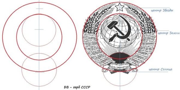 Герб СССР нарисовать