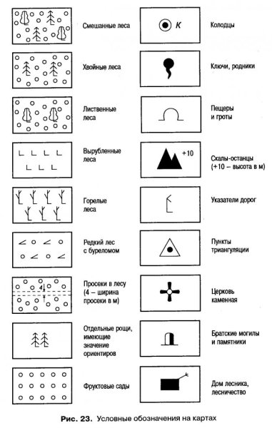 Обозначение топографических картах география