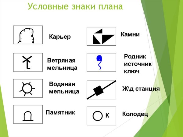 Условное обозначение мельницы на плане местности