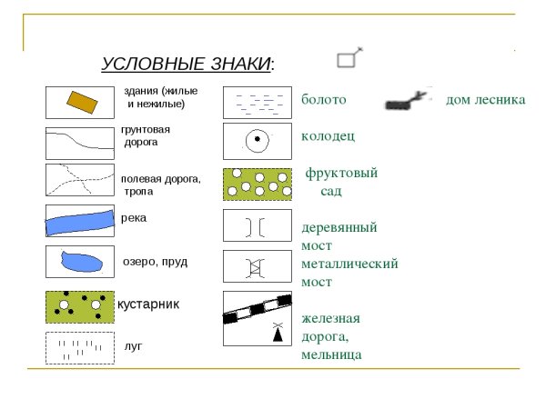 Домик лесника топографический знак