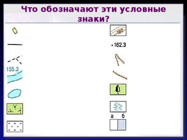 Топографические знаки карточки