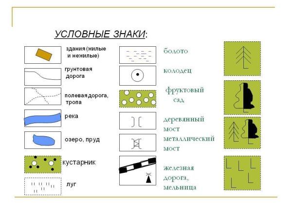 Топографический план местности обозначения