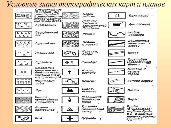 Условные обозначения на топографических картах населенного пункта