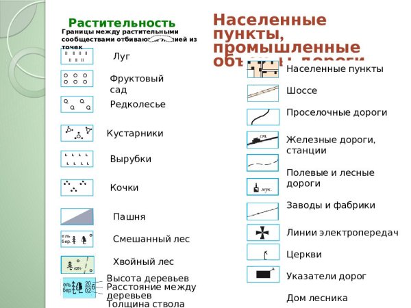 Какими условными знаками на топографической карте обозначается