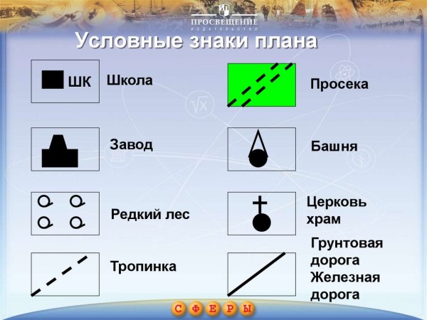 Топографические обозначения на карте местности 5 класс география