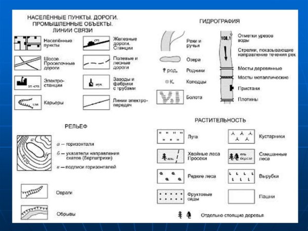 Таблица условных знаков топографической карты