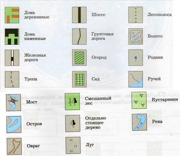 Дом на плане местности условные обозначения