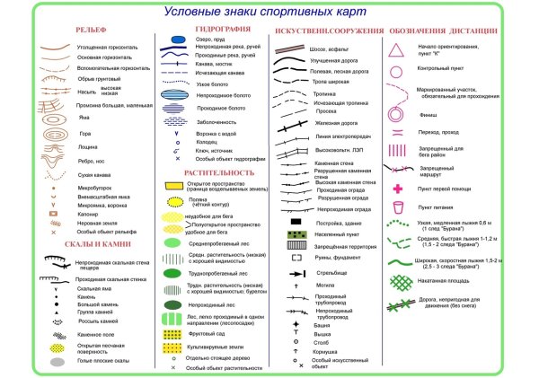Условные знаки спортивного ориентирования