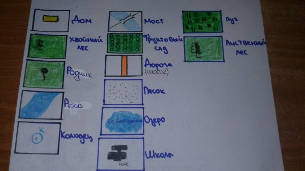 Условные знаки