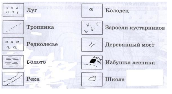 Избушка лесника условный знак