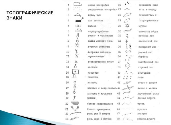 Обозначения на топографической карте расшифровка