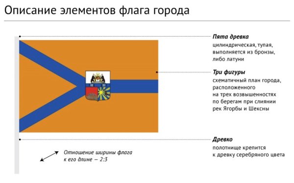 Флаг города Череповца