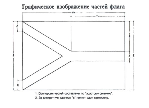 Пропорции флага
