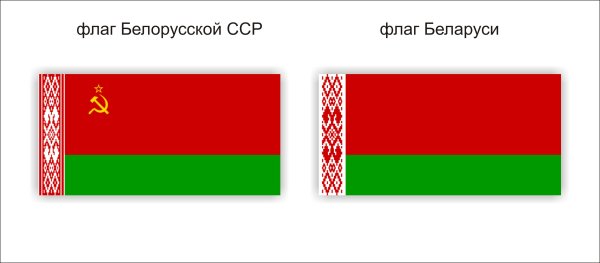 Флаг БССР И РБ