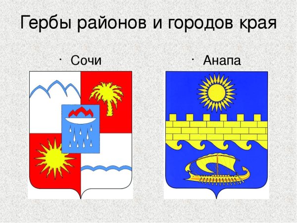 Символы городов Краснодарского края