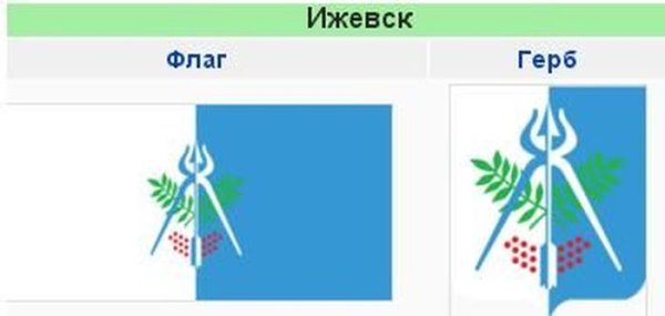 Флаг и герб Ижевска