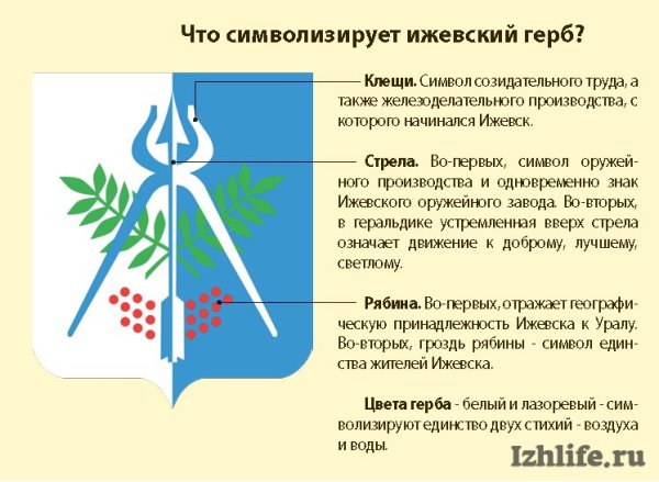Герб Ижевска
