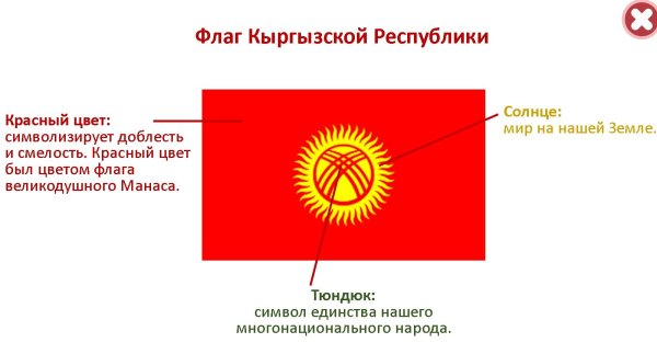 Государственный герб Кыргызской Республики