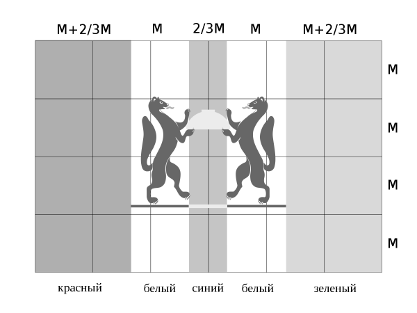 Герб Новосибирской области