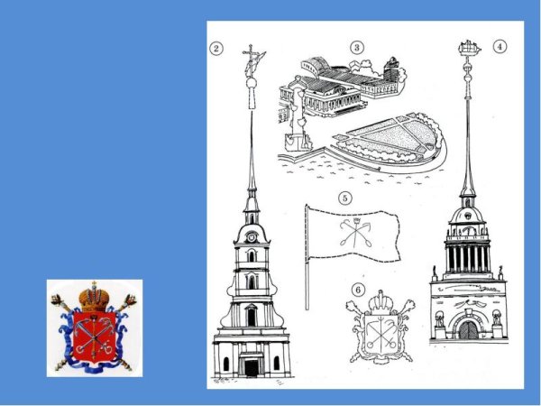 Символ Санкт-Петербурга Петропавловский крепость