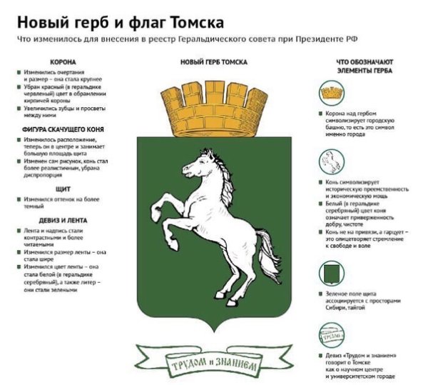 Герб Томска и Томской области