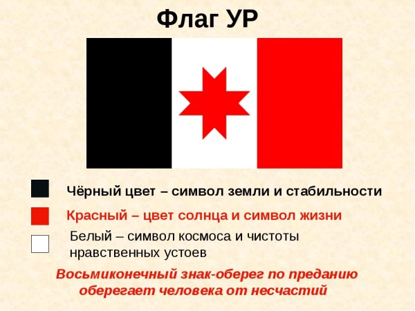 Что означают цвета флага Удмуртии