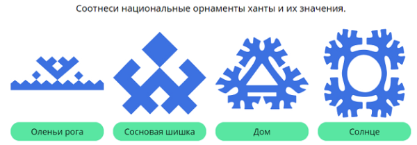 Орнаменты Ханты и манси