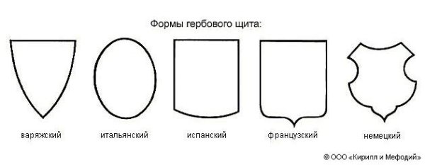 Варяжский щит в геральдике