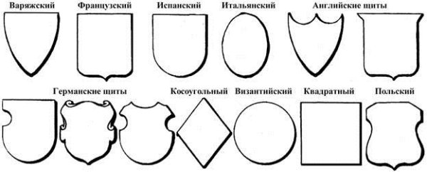 Формы щитов в геральдике