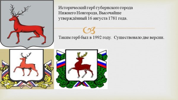 Герб города Нижний Новгород описание
