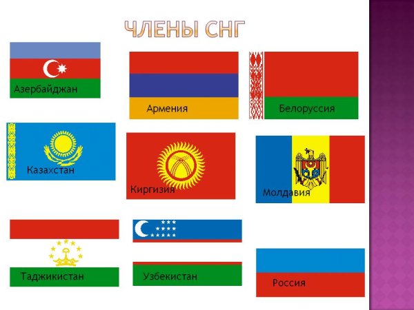 Флаги стран Содружества независимых государств