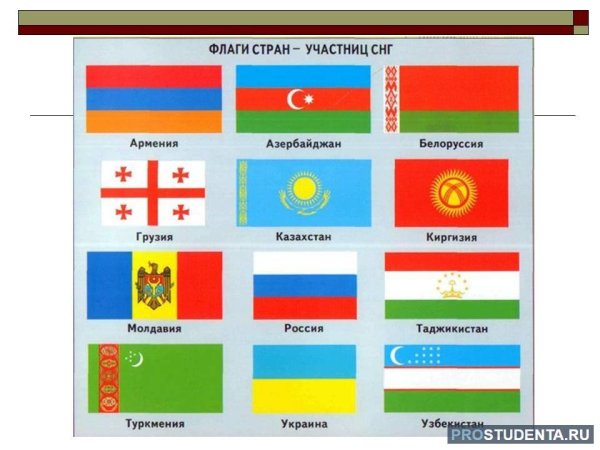 Флаги стран Содружества независимых государств