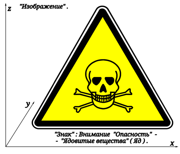 Знак ядовитые вещества