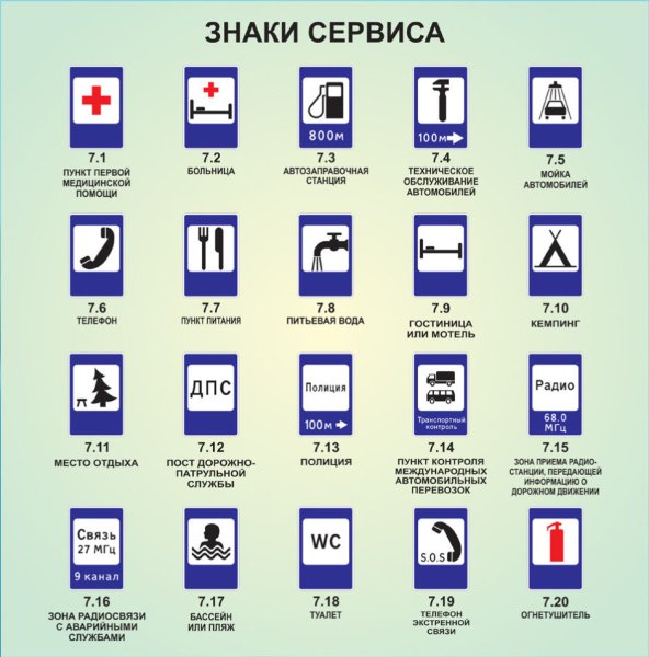 Знаки сервиса (обозначают объекты сервиса);