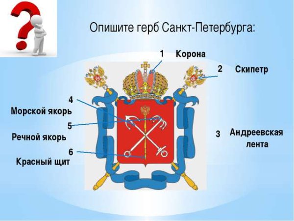 Герб Санкт-Петербурга описание