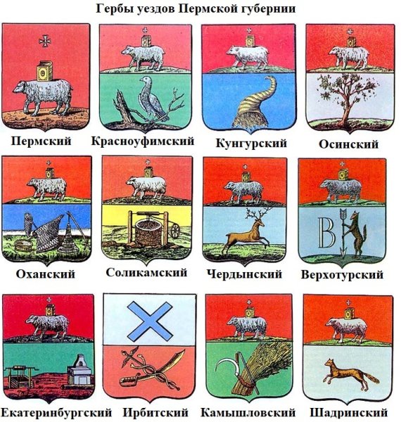 Герб Пермской губернии