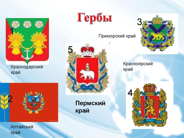 Гербы городов Пермского края