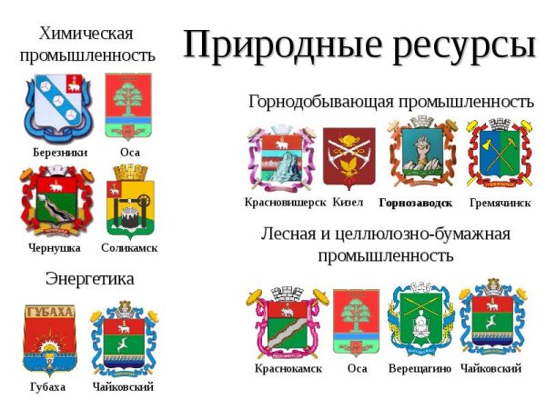 Гербы городов Пермского края