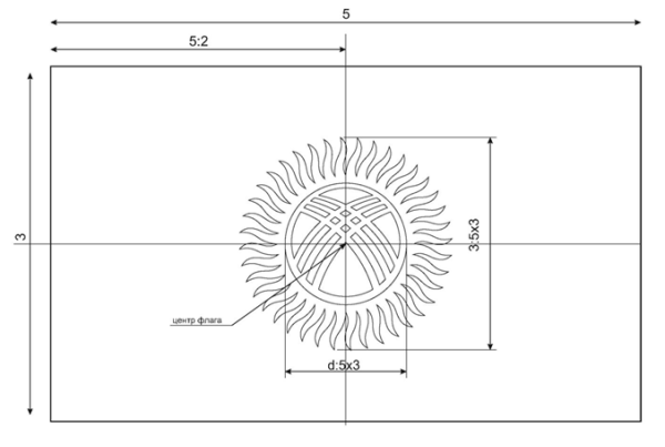 Размеры флага Кыргызстана